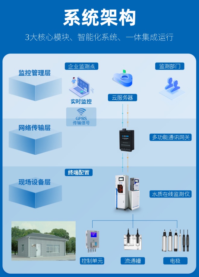 1668675546493599.jpg 系统架构.jpg
