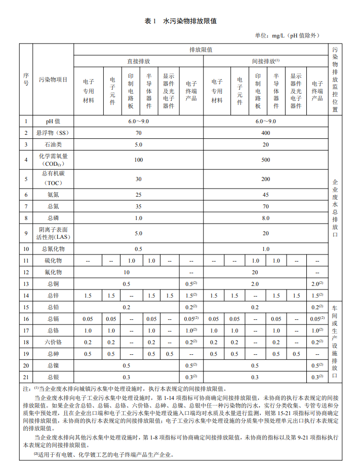 电子工业水污染物排放限值.png 电子工业水污染物排放限值.png
