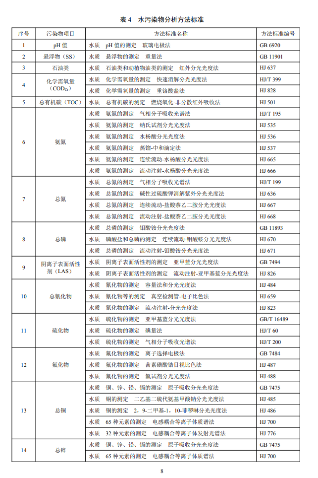 电子工业水污染物分析方法1.png 电子工业水污染物分析方法1.png