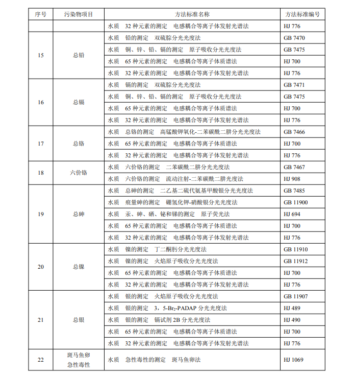 电子工业水污染物分析方法2.png 电子工业水污染物分析方法2.png