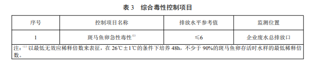 电子工业水污染物毒性指标.png 电子工业水污染物毒性指标.png