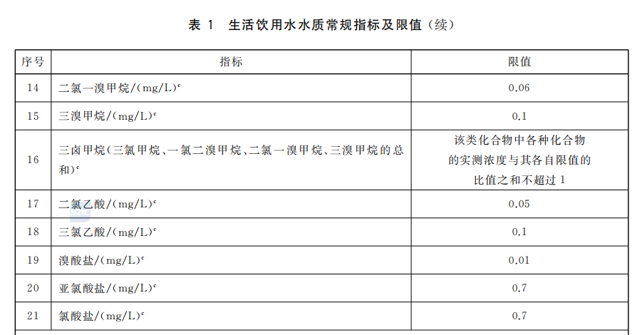 生活饮用水水质常规指标及限值2.png